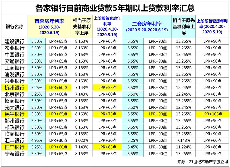 上海市闵行区房产抵押贷款办理流程. 房产抵押贷款利率. 房产抵押贷款注意事项